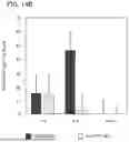 Fig. 22 - ANTI-OBESITY AGENT COMPRISING ENTEROBACTERIA AS ACTIVE INGREDIENT AND METHOD FOR PRODUCING SAME