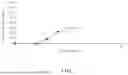 Fig. 02 - COMBINATION OF NON-VIABLE CELLS OF STREPTOCOCCUS PYOGENES AND IMMUNE CHECKPOINT INHIBITOR FOR THE TREATMENT OF TRIPLE NEGATIVE BREAST CANCER AND NON-MUSCLE INVASIVE BLADDER CANCER