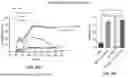 Fig. 85 - COMBINATION OF NON-VIABLE CELLS OF STREPTOCOCCUS PYOGENES AND IMMUNE CHECKPOINT INHIBITOR FOR THE TREATMENT OF TRIPLE NEGATIVE BREAST CANCER AND NON-MUSCLE INVASIVE BLADDER CANCER