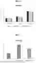 Fig. 07 - COMPOSITIONS AND METHODS FOR PREVENTING, ALLEVIATING, OR TREATING LIVER DISEASE