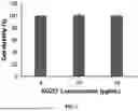 Fig. 02 - COMPOSITION FOR ALLEVIATING, PREVENTING OR TREATING KIDNEY DISEASE OR VASCULAR DISEASE COMPRISING PANAX GINSENG EXTRACTS FERMENTED BY LACTOBACILLUS PLANTARUM, AND PREPARATION METHOD THEREOF