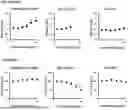 Fig. 01 - Nrf2 activator and method for producing same