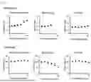 Fig. 02 - Nrf2 activator and method for producing same