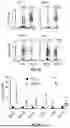 Fig. 08 - METHODS AND COMPOSITIONS FOR TREATING CANCER