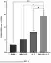 Fig. 02 - Induction and Expansion of Regulatory T Cells