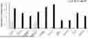 Fig. 01 - ANTIGEN COMPOSITION, COMPOSITION FOR ANTIGEN EXPRESSION, AND ANTIBODY COMPOSITION