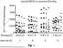 Fig. 02 - HBV VACCINES AND METHODS TREATING HBV
