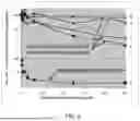 Fig. 09 - METAL CHELATING COMPOSITIONS AND METHODS FOR CONTROLLING THE GROWTH OR ACTIVITIES OF A LIVING CELL OR ORGANISM
