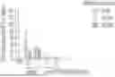 Fig. 01 - MUSCLE TARGETING COMPLEXES AND FORMULATIONS FOR TREATING FACIOSCAPULOHUMERAL MUSCULAR DYSTROPHY