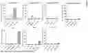 Fig. 06 - METHODS OF DELIVERING A VIRAL VECTOR TO A KIDNEY