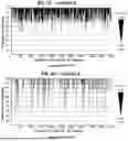 Fig. 13 - USE OF LENTIVIRAL VECTORS EXPRESSING FACTOR VIII