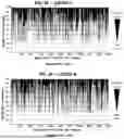 Fig. 14 - USE OF LENTIVIRAL VECTORS EXPRESSING FACTOR VIII