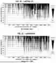 Fig. 16 - USE OF LENTIVIRAL VECTORS EXPRESSING FACTOR VIII