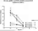 Fig. 20 - USE OF LENTIVIRAL VECTORS EXPRESSING FACTOR VIII