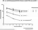 Fig. 22 - USE OF LENTIVIRAL VECTORS EXPRESSING FACTOR VIII