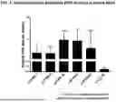 Fig. 23 - USE OF LENTIVIRAL VECTORS EXPRESSING FACTOR VIII