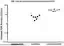 Fig. 36 - USE OF LENTIVIRAL VECTORS EXPRESSING FACTOR VIII