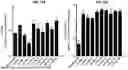 Fig. 37 - USE OF LENTIVIRAL VECTORS EXPRESSING FACTOR VIII