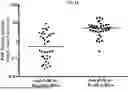 Fig. 39 - USE OF LENTIVIRAL VECTORS EXPRESSING FACTOR VIII