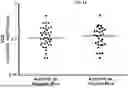 Fig. 40 - USE OF LENTIVIRAL VECTORS EXPRESSING FACTOR VIII