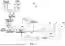 Fig. 02 - Oxygenator For Neonates