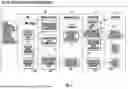 Fig. 08 - PATIENT CARE SYSTEM WITH CONDITIONAL ALARM FORWARDING