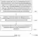Fig. 24 - SYSTEM AND METHODS FOR MODULATING NERVE ACTIVATION