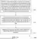 Fig. 25 - SYSTEM AND METHODS FOR MODULATING NERVE ACTIVATION
