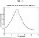 Fig. 08 - EVOKED BIOLOGICAL RESPONSE PROXIMITY ANALYSIS