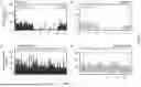 Fig. 24 - EMBEDDED SEIZURE DETECTION DURING THERAPEUTIC BRAIN STIMULATION