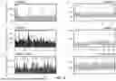 Fig. 34 - EMBEDDED SEIZURE DETECTION DURING THERAPEUTIC BRAIN STIMULATION