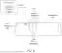Fig. 07 - METHODS, DEVICES, AND SYSTEMS FOR NON-INVASIVE PREVENTION AND TREATMENT OF PREMATURE EJACULATION