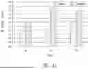 Fig. 07 - METHODS FOR TREATING OCULAR DISEASE