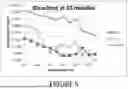 Fig. 06 - Using Low Intensity Light Energy To Effect/Alter Tooth Stains