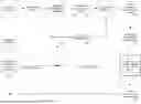 Fig. 01 - PROCESS FOR PRODUCING SMOOTH STRAND-BASED SIDING OR STRUCTURAL OSB PANELS