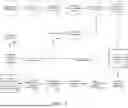 Fig. 02 - PROCESS FOR PRODUCING SMOOTH STRAND-BASED SIDING OR STRUCTURAL OSB PANELS