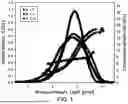 Fig. 02 - HIGHLY ORIENTED LINEAR LOW DENSITY POLYETHYLENE FILMS WITH OUTSTANDING PROCESSABILITY AND MECHANICAL PROPERTIES