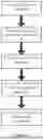 Fig. 02 - METHOD FOR ADDITIVELY MANUFACTURING COMPOSITE OBJECTS FOR SECURING TO WEARABLE ARTICLES AND ARTICLES OBTAINED THEREBY