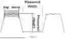 Fig. 23 - FLEXIBLE MICROCAVITIES, MULTI-FUNCTION FLEXIBLE HYBRID ELECTRONICS INTEGRATING THE SAME, AND SCREEN-PRINTING PROCESSES FOR FABRICATING THE SAME