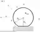 Fig. 02 - METHOD FOR DETERMINING A COMPENSATED DYNAMIC RADIUS OF A WHEEL OF A VEHICLE, METHOD FOR ESTIMATING THE DEPTH OF A TYRE TREAD, AND MOTOR VEHICLE FOR IMPLEMENTING SAID METHODS