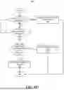 Fig. 08 - DEACTIVATION OF ONE TOUCH TURN SIGNAL AS FUNCTION OF VEHICLE TRAVERSAL VELOCITY