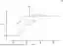 Fig. 01 - VEHICULAR COLLISION AVOIDANCE USING COMBINED LATERAL AND LONGITUDINAL TRAJECTORIES
