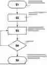 Fig. 01 - METHOD FOR OPERATING A MOTOR VEHICLE, CONTROL DEVICE AND MOTOR VEHICLE