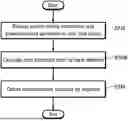 Fig. 01 - METHOD AND APPARATUS FOR EVALUATING ACCURACY OF PATH PREDICTION