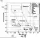 Fig. 35 - Uniform Exhaust Sheet and Flow Turning Control