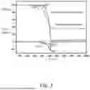 Fig. 03 - METHOD OF PREPARING BLACK PHOSPHORUS CRYSTALS
