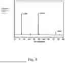 Fig. 05 - METHOD OF PREPARING BLACK PHOSPHORUS CRYSTALS