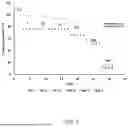 Fig. 06 - IMPROVED CATHODE MATERIAL FOR SECONDARY LITHIUM BATTERIES