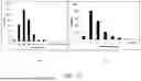 Fig. 11 - IMPROVED CATHODE MATERIAL FOR SECONDARY LITHIUM BATTERIES