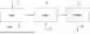 Fig. 01 - STABILIZER ADDITIVES FOR PLASTIC-DERIVED SYNTHETIC FEEDSTOCK